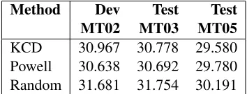 Table 3: BLEU scores obtained by models trained usingthe three different parameter search strategies: Powell’smethod, KCD, and stochastic search.