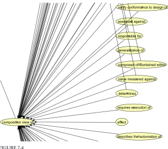 FIGURE 7.4Extract from the composition relation ontology.