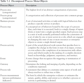 Table 7.1 Decomposed Process Meta-Objects