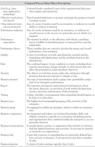Table 7.2 Process Composition Meta-Objects
