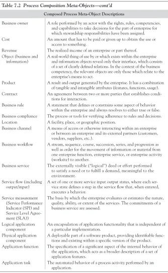 Table 7.2 Process Composition Meta-Objects—cont’d