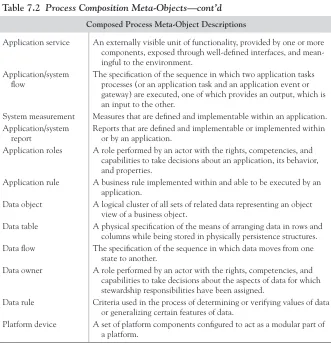 Table 7.2 Process Composition Meta-Objects—cont’d