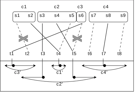 Figure 4: Chunk projection: solid link are Intersectionlinks and all links (solid and dashed) are Union links.