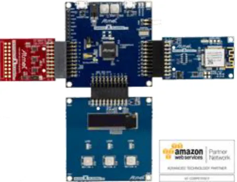 Fig. 11 Computational Power of IoT development platforms            