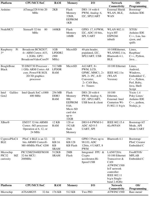 Table 1. Technical Specification 