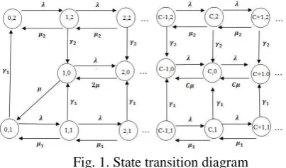 Fig. 1. State transition diagram 