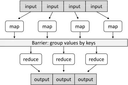 Table 1: Three methods for computing PML E(  B| A) .The ﬁrst element in each tuple is a key and the secondelement is the associated value produced by the mappersand reducers.
