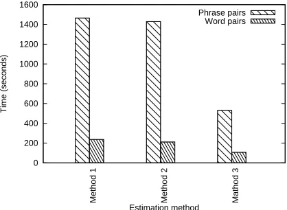 Figure 3: PML Ecomputation strategies.