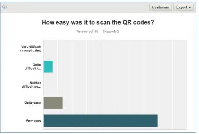 Figure 11 – One of the survey questions assessing Perceived Ease of Use 