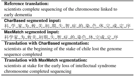 Table 2: An example showing that character-based segmenta-tion provides weaker ability to distinguish character with mul-tiple unrelated meanings.