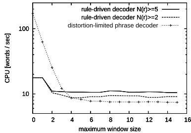 Figure 3: BL E Uscore as a function of window size w .