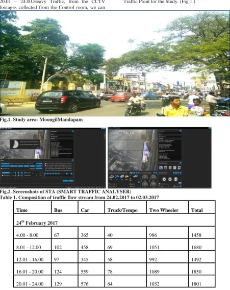 Fig.1. Study area- MoongilMandapam 