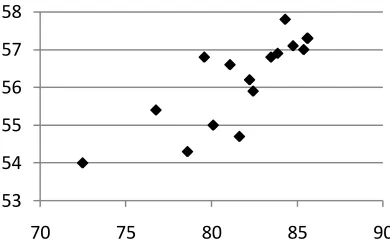 Figure 8: Parse accuracy vs. PPI extraction accuracy 