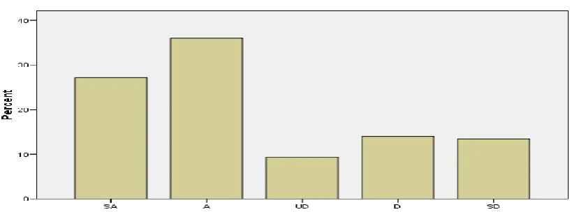 Figure 4.7  