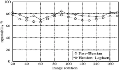 Fig. 1. Using integral muzzle images, it takes only three  additions and four memory accesses to calculate the sum of intensities inside a rectangular region of any size