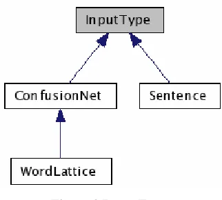 Figure 1 Project Dependencies 