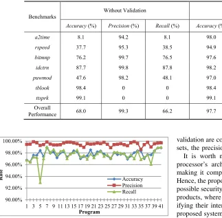 Fig. 10.Results of accuracy, precision and recall rates for category 3.
