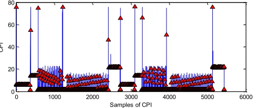 Fig. 5.Resulting diagram after applying the global critical point localiser.