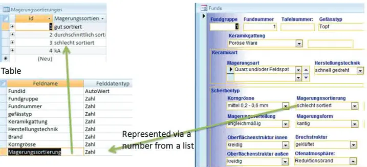 Fig. 1. Attribute values represented via lists.