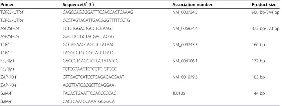 Table 1 List of primers used for PCR analysis
