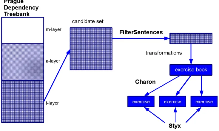 Figure 3: Exercise book composition