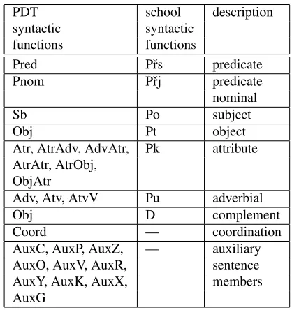 Figure 4: Styx—practicing