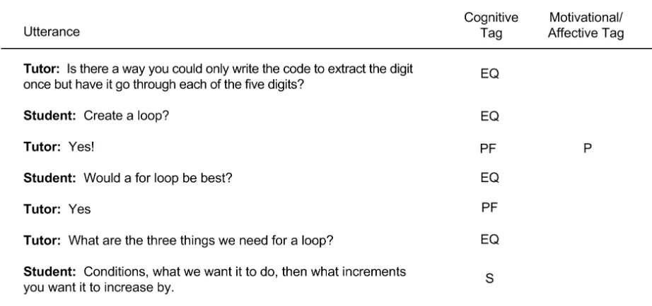 Table 3:  Dialogue Excerpts 