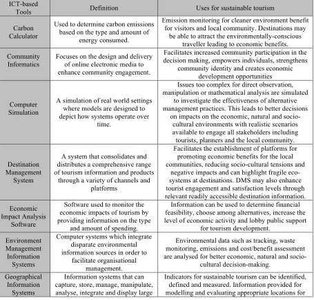 Table 2. Summary of ICT-based Tools and uses for Sustainable Tourism Development  