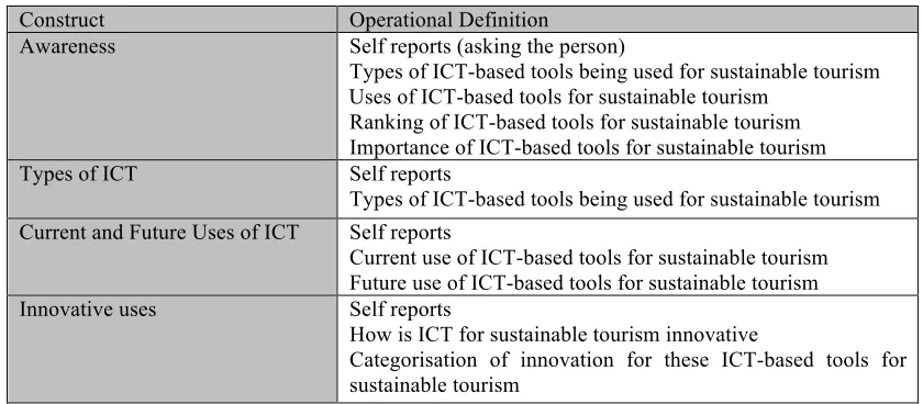 Table 3: Constructs and Operational Definitions 