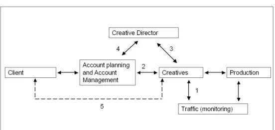 Figure 1 provides a simplistic illustration of the campaign creation process, from the agency’s  perspective