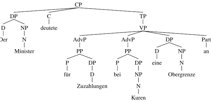 Figure 1: Example output of the German Fips parser.