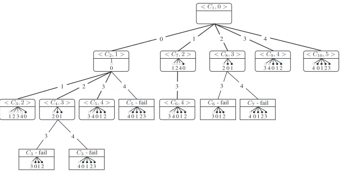 Fig. 2. In-Close Call Tree