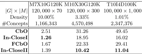 Table 2. Real data set results (timings in seconds).