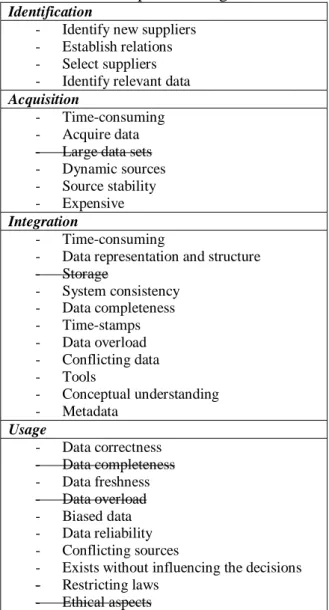 Table 2 The updated categorisation 