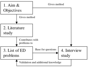 Figure 1 The research process 