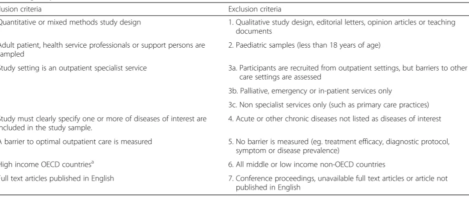 Table 2 Eligibility criteria for all retrieved articles