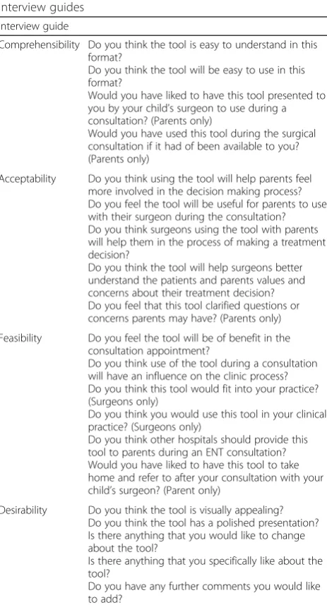 Table 1 Search strategy of the risks and benefits of adenotonsillectomy for obstructive sleep apnea