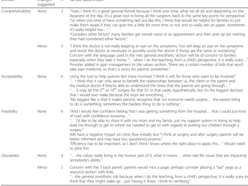 Table 3 Feedback from Providers and Parents (Cycle 1)