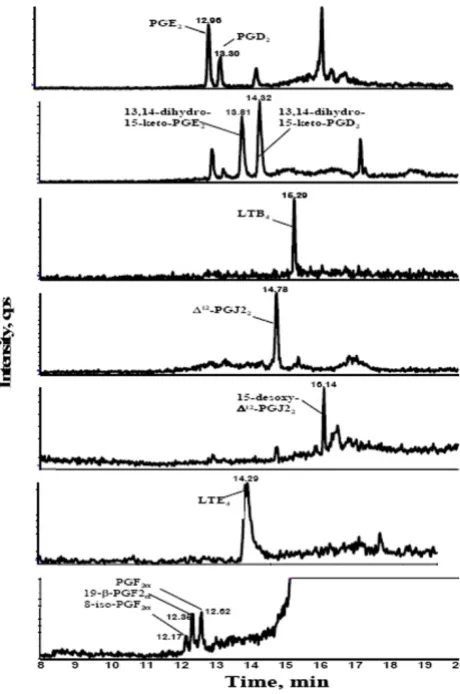 Table 2: Compound specific mass spectrometer conditions.