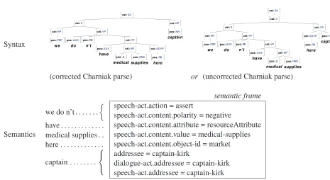 Figure 1: A generation training example for Doctor Perez. If uncorrected syntax is used, the generation content authoronly writes the utterance and the links to the semantic frame.
