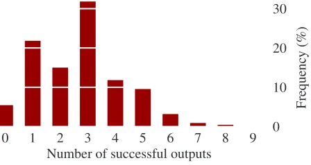 Figure 4: All the utterances generated (uncorrected syntax) for two examples. Rank is determined by derivationprobability