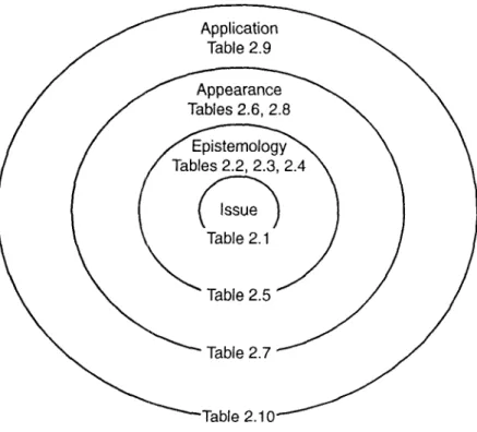 Figure 2.2 Overview  of  tables in Chapter 2