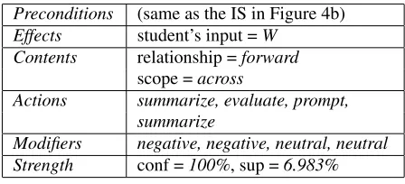Figure 3: An Example Plan