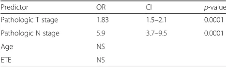 Table 1 Clinical and pathologic patient factors stratified bywhether patient received CND or not