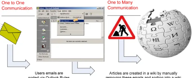 Figure 3-2 Email Classification - Outlook Rules    