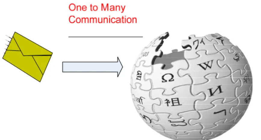 Figure 3-4 Email to Feature – Media Wiki 