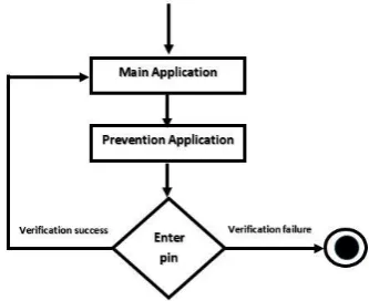 Fig 4. Hybrid Analysis [9].  The methodology is for a combination of two 