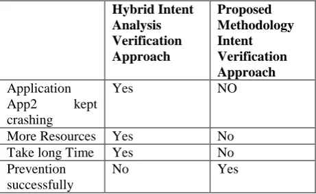 Table 1. Intent Verification Approach Comparison.  