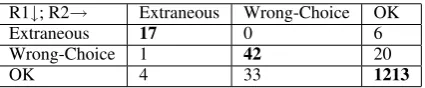 Table 3: Confusion Matrix