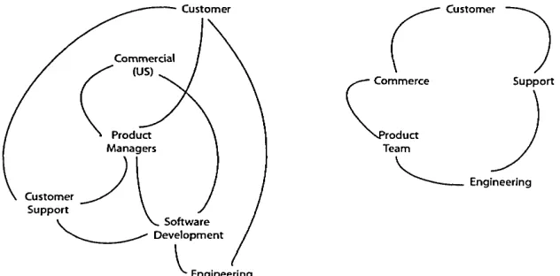 Figure 5.1: Old and new communication structures